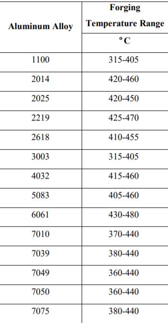 aluminum 6063 temperature